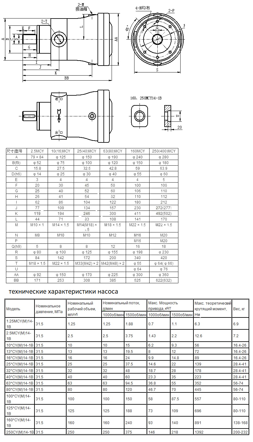 характеристики насоса 32MCY14-1B