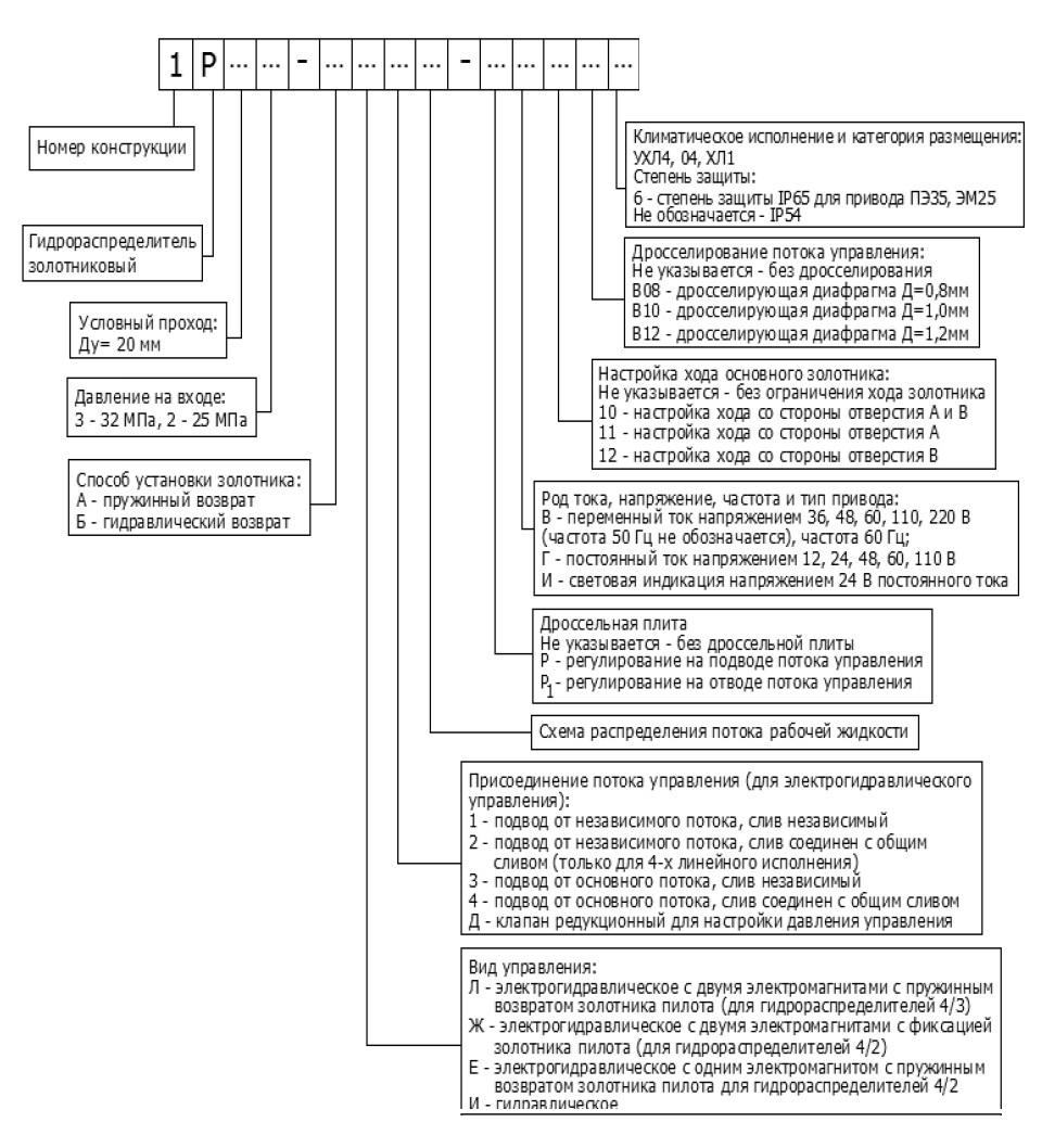 условное обозначение гидрораспределителя 1Р203 АЛ3.14