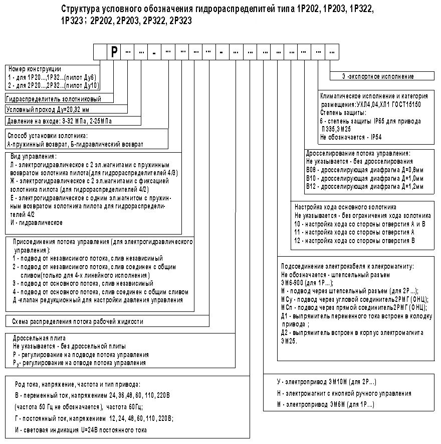 условное обозначение гидрораспределителя 1Р323 АЛ1-14